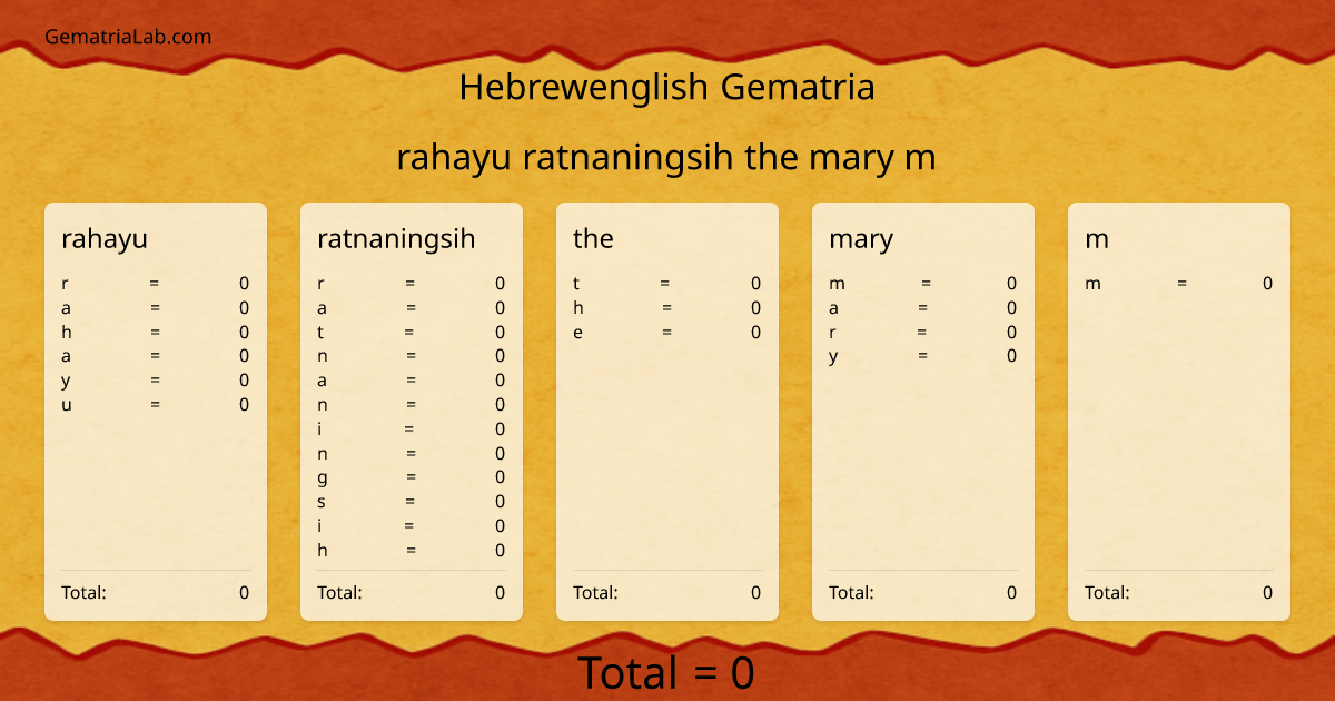 rahayu ratnaningsih the mary m in hebrewenglish Gematria